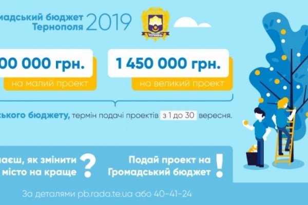Стали відомі переможці «Громадського бюджету Тернополя-2019»
